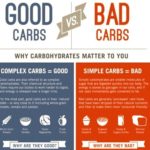 Differences Between Carbs and Calories-1