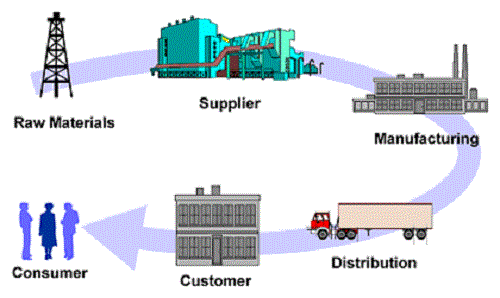 Differences Between Logistics and Supply Chain-1