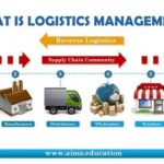 Differences Between Logistics and Supply Chain