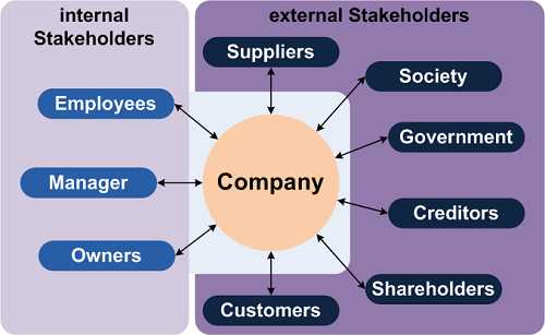 Differences Between Partnership and a Company-1