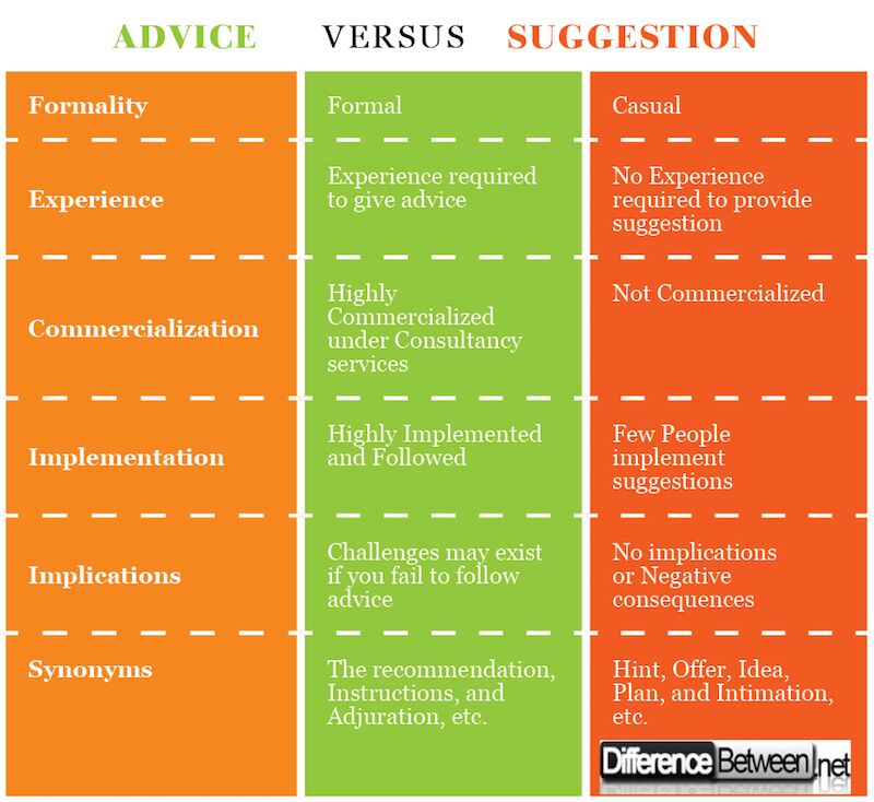 Difference Between Advice and Suggestion