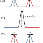 Difference Between Diffraction and Interference1