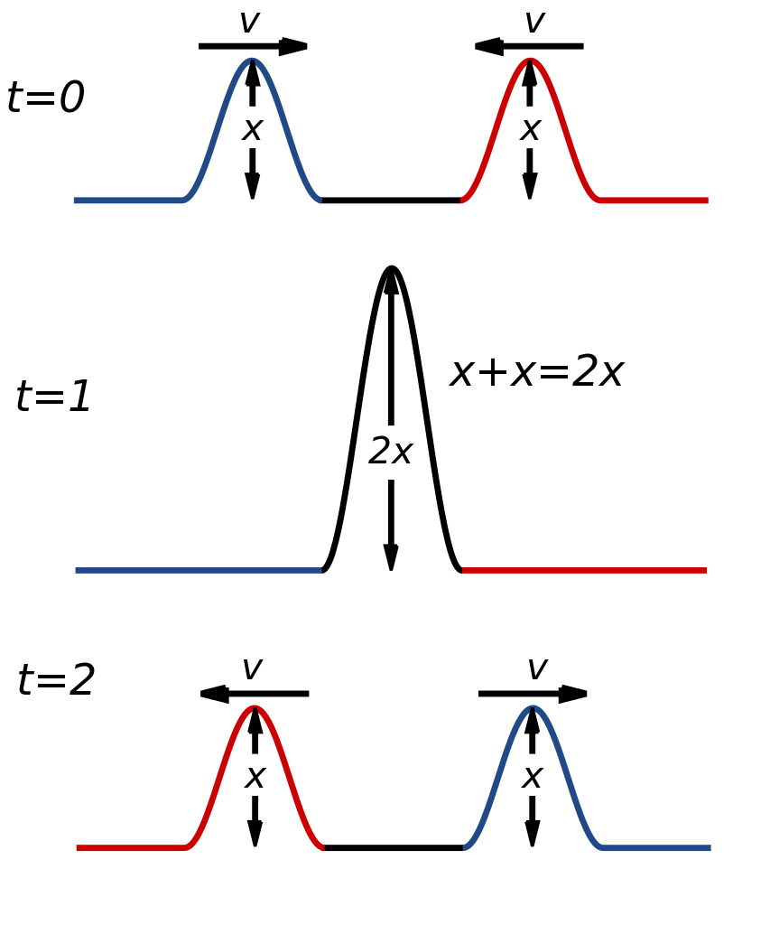 Difference Between Diffraction and Interference1