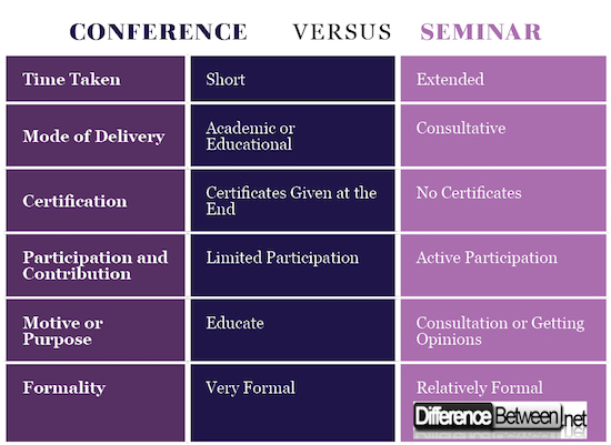 Conference VERSUS Seminar