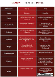 Difference Between Devil and Demon | Difference Between