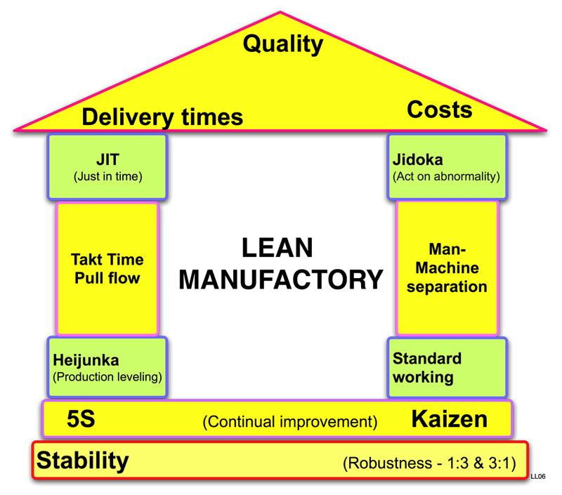 Difference Between Agile and Lean1