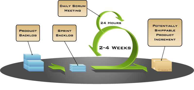 Difference Between Agile and Scrum 1