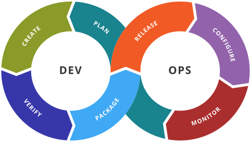 Difference between Agile and DevOps1