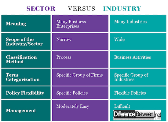Sector VERSUS Industry