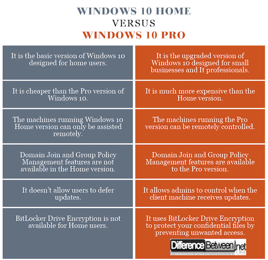 Windows 10 Home VERSUS Windows 10 Pro