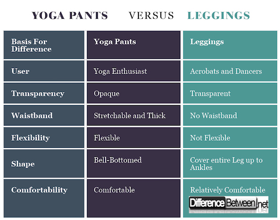 Yoga Pants VERSUS Leggings