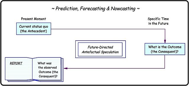 More Types Of Prediction: Where Can I Find Them?