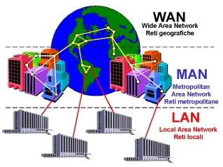 What is the difference between LAN, MAN, and WAN?