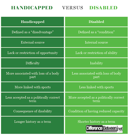 Handicapped VERSUS Disabled