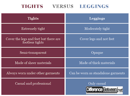 What is the difference between leggings and tights? When should you wear  each of them? Is there a difference between these two terms in fashion? -  Quora