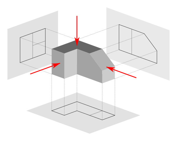 Difference Between First Angle Projection and Third Angle Projection