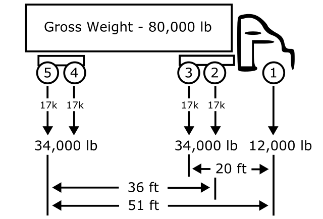 Difference Between Gross Weight and Net Weight