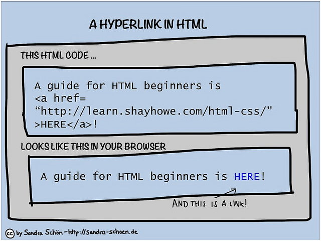 Difference Between Link and Hyperlink