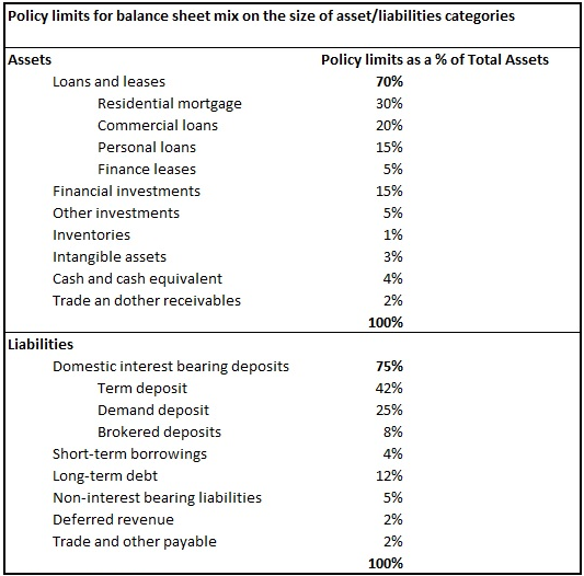 Differences Between Assets and Liabilities