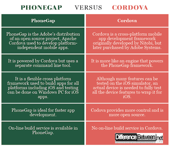 PhoneGap VERSUS Cordova