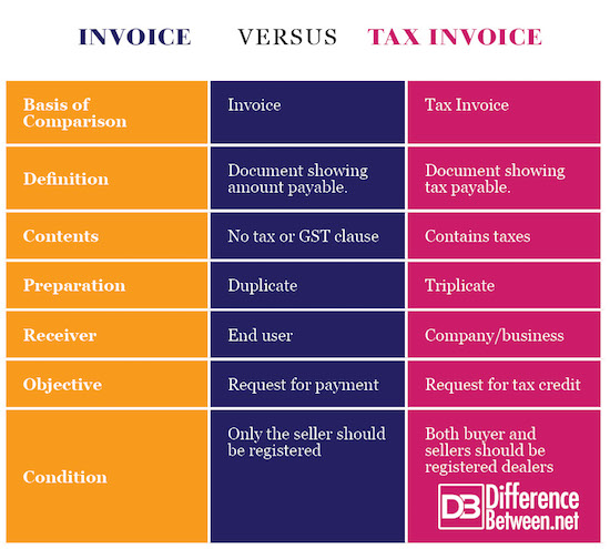 Invoice VERSUS Tax Invoice
