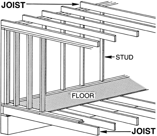 Joists Vs. Beams: Understanding The Structural Differences