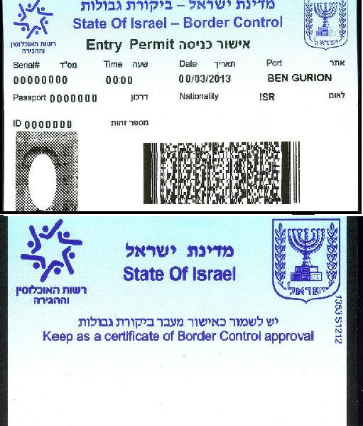 Differences Between Permits and Licenses