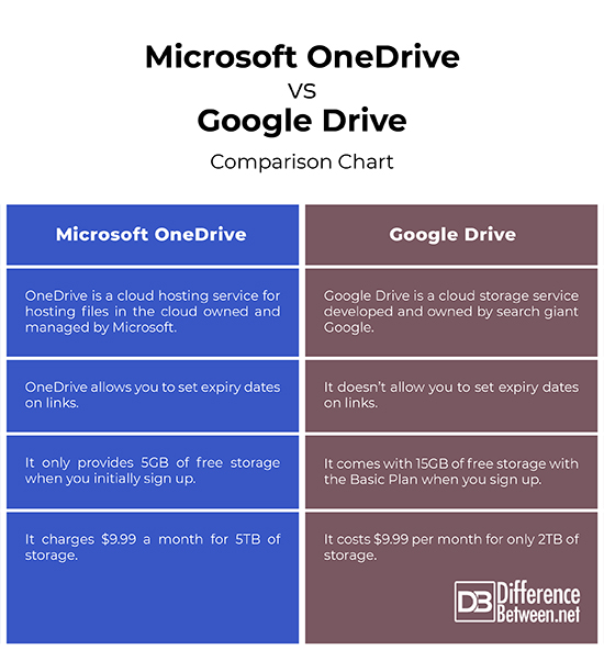 Shared Drive Vs. Google Drive (Game Development Company Experience)