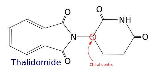 Difference Between Chiral and Achiral