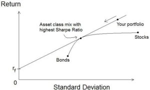 Difference Between Beta and Standard Deviation | Difference Between