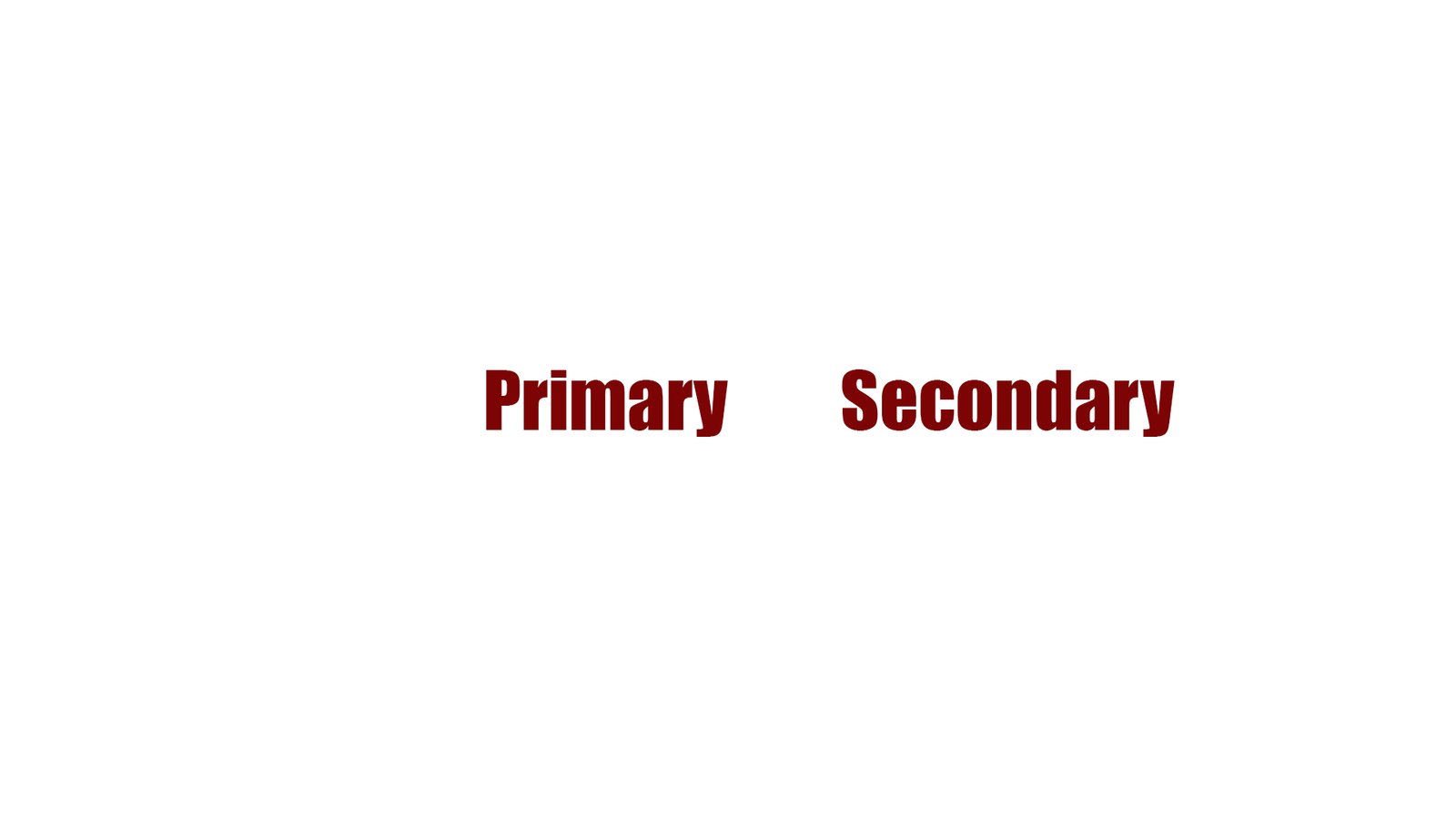 Difference Between Primary and Secondary Hypertension