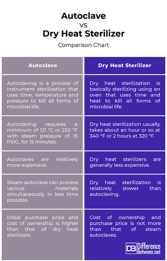 Steam Autoclave Ownership Costs: Acquisition vs. Operating