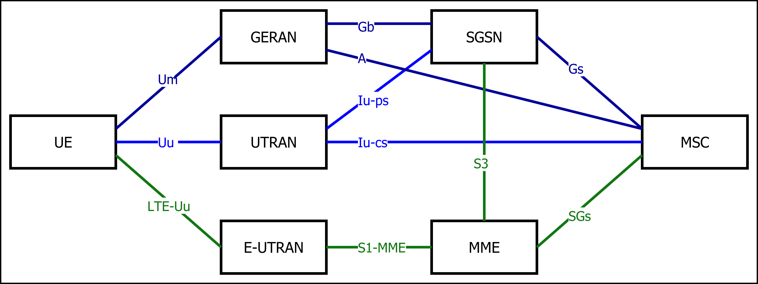 Difference Between NB-IoT and LTE-M