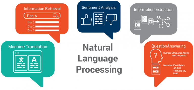 Difference Between Deep Learning and NLP