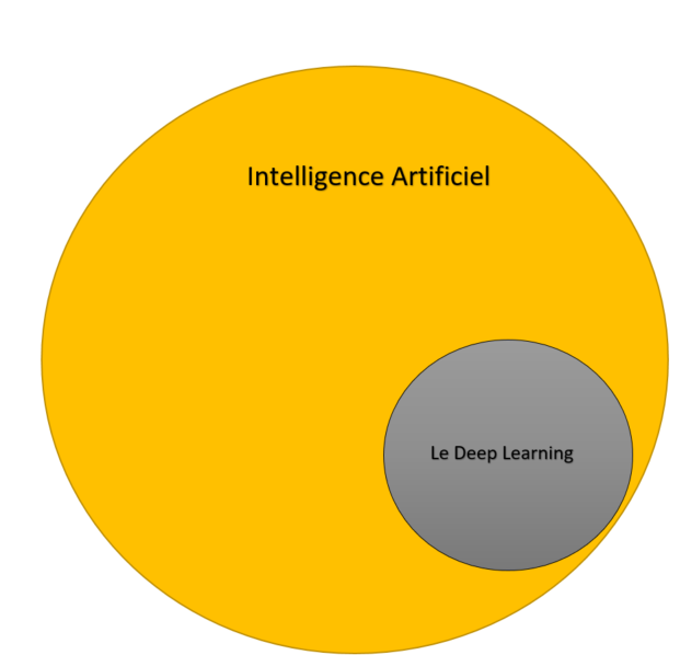 Difference Between Deep Learning and Surface Learning