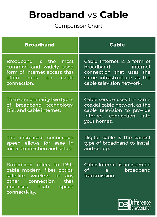 Difference between Coaxial vs Ethernet Cable