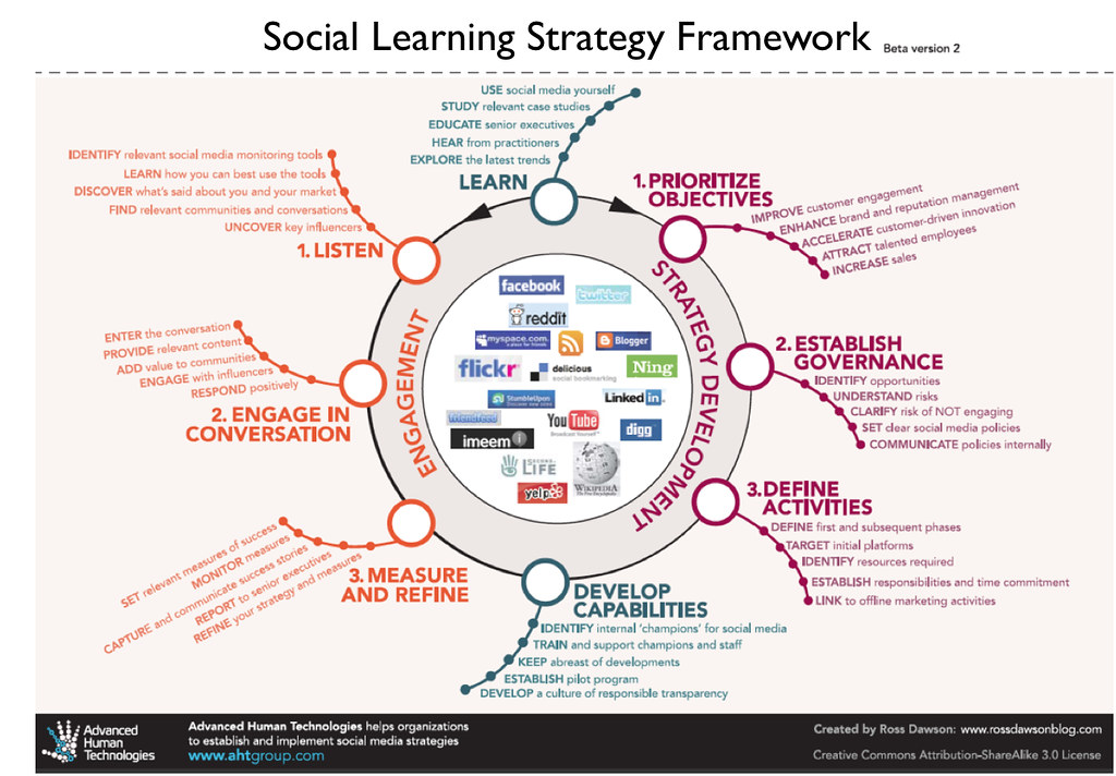 Difference Between Social Learning Theory and Constructivism