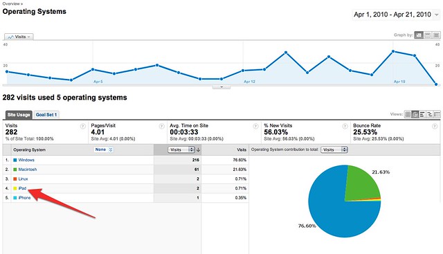 Difference Between Bounce Rate and Exit Rate in Google Analytics
