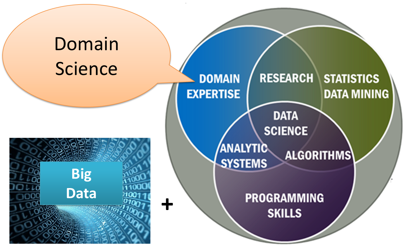 Difference Between Data Mining and Data Science