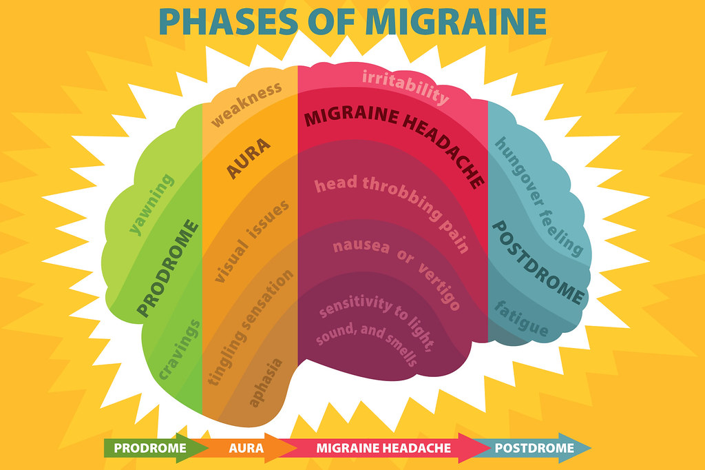 Difference Between Migraine and Cervicogenic Headache