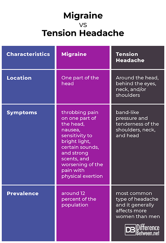Migraine vs. Headache: What's the Difference? - GoodRx