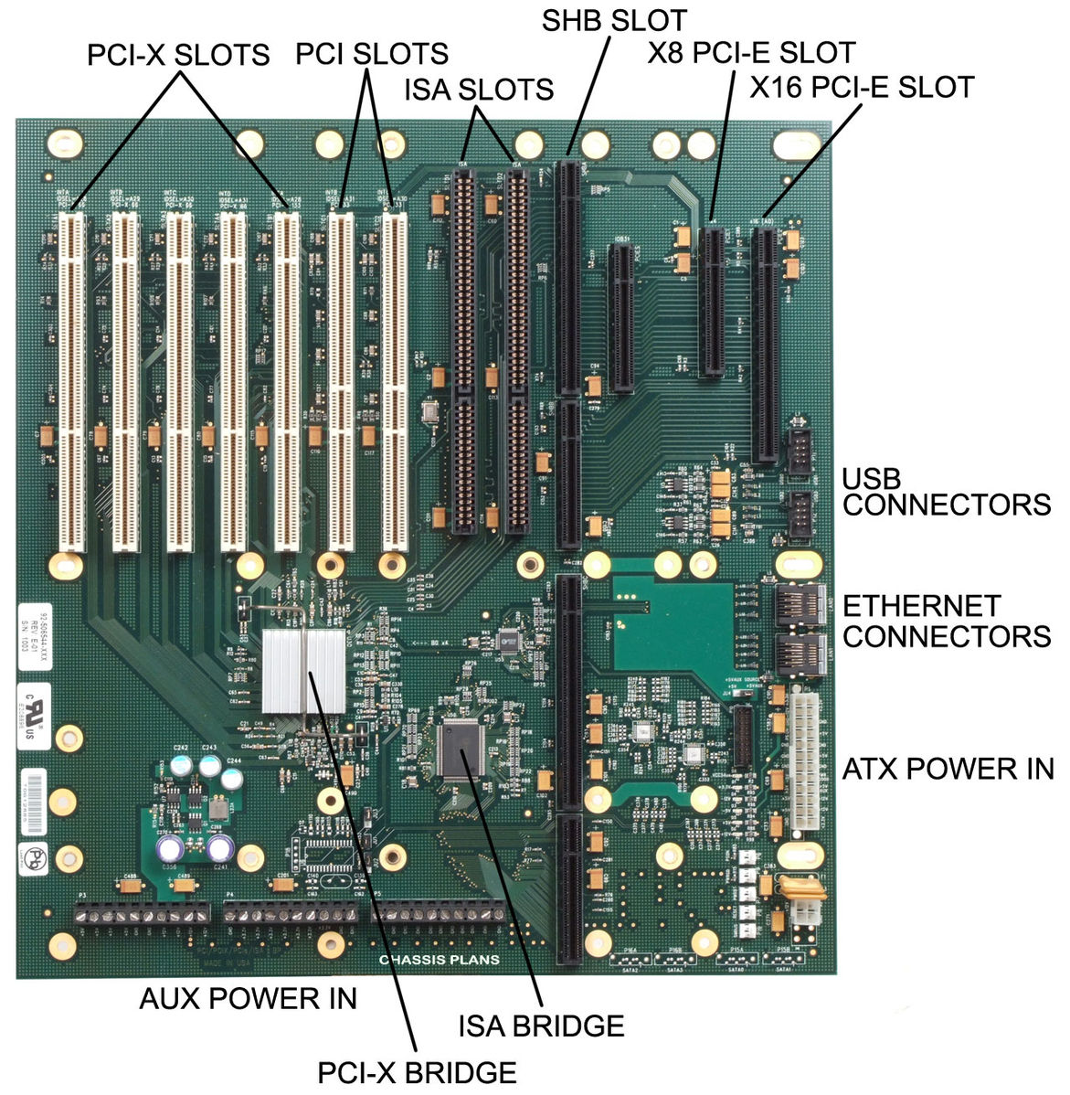 Difference Between Backplane and Motherboard
