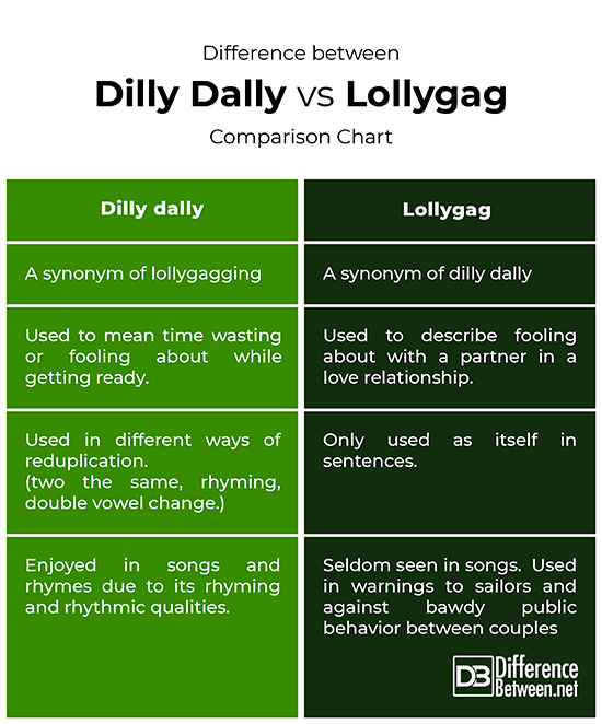 My word of the week – lollygag