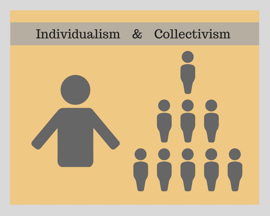 Difference Between Collectivism and Individualism | Difference Between