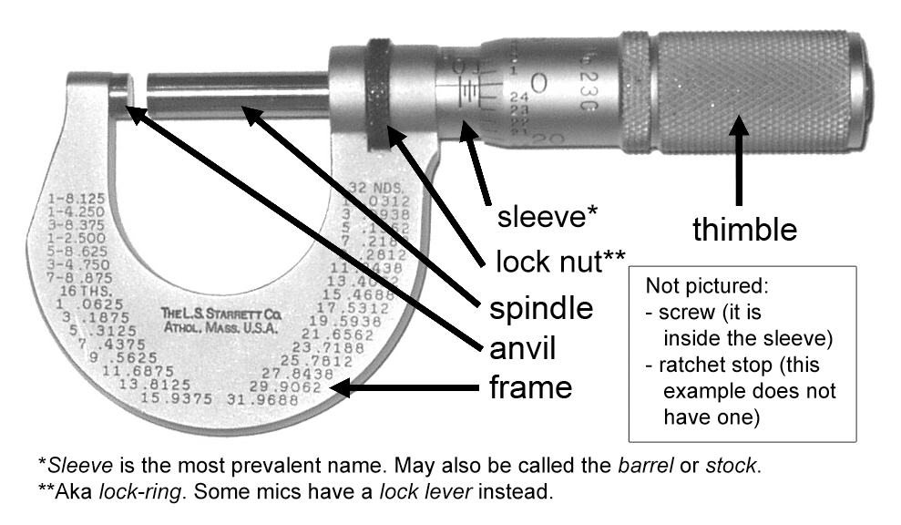 Difference Between Micron and Micrometer
