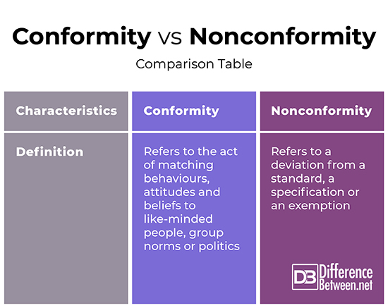 conformity vs nonconformity essay