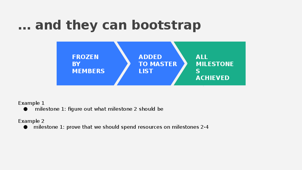 Difference Between CSS Grid and Bootstrap
