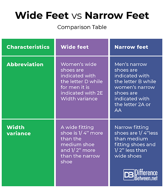 Difference Between Wide Feet and Narrow Feet