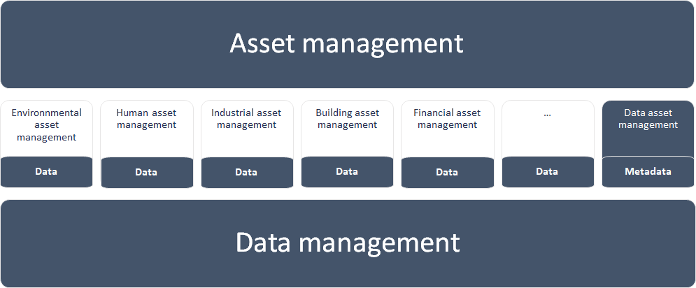 Difference Between Hedge Fund and Asset Management.