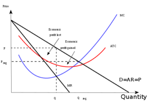 Difference Between Asymmetric Information and Adverse Selection ...